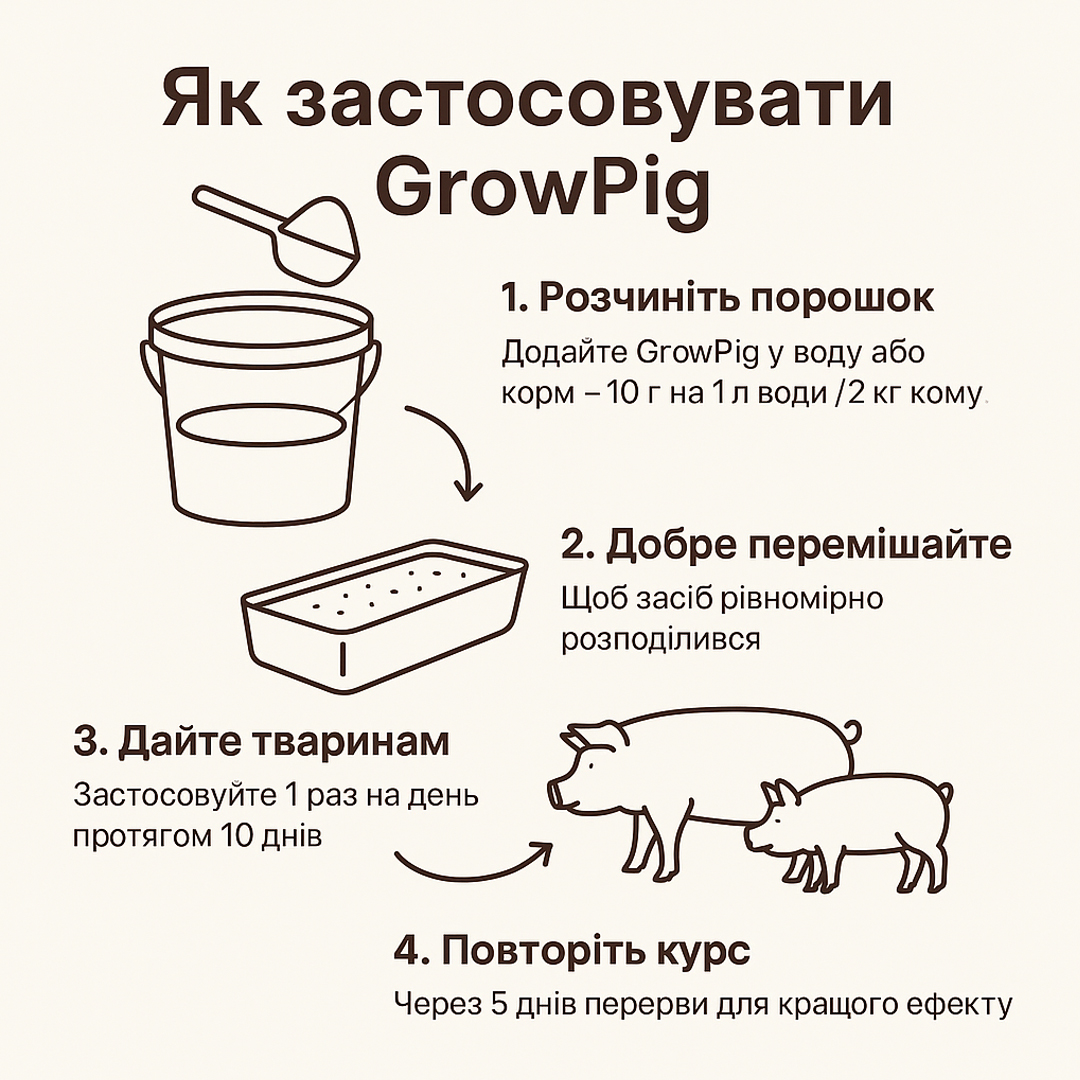 Застосування з кормом або водою